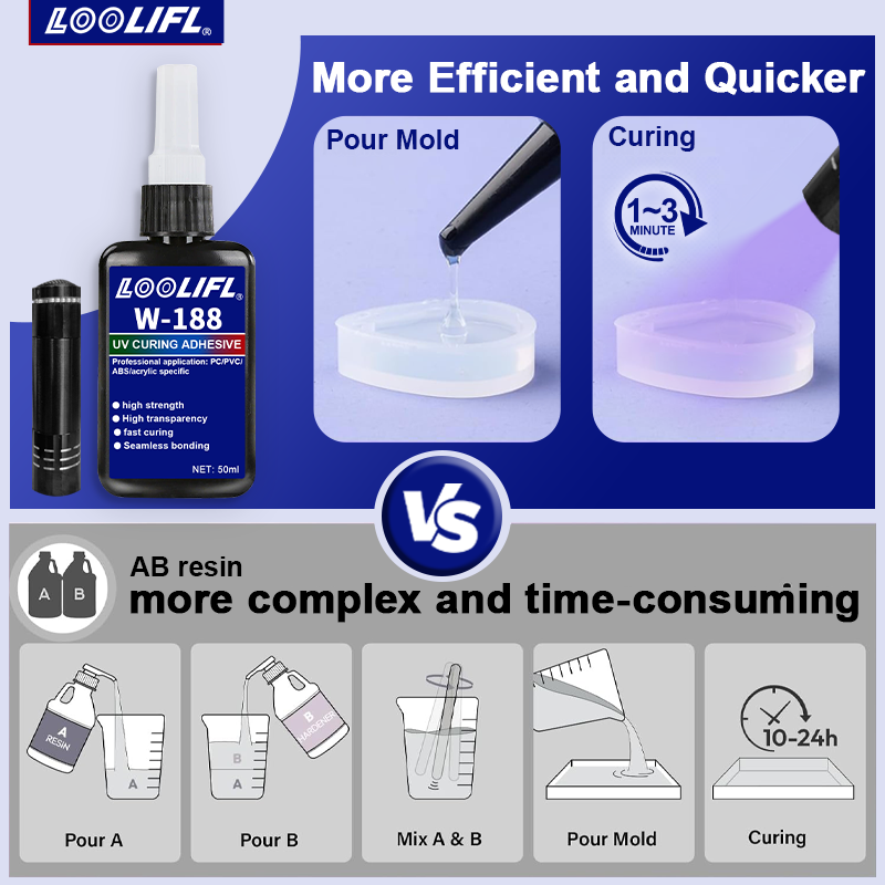 UV Bonding & Welding Glue Kit  - огляд і ціна Liquid Uv Glue Kit