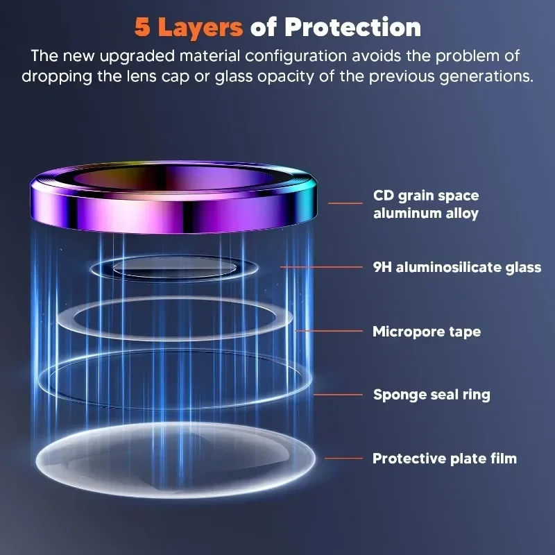 2 Pcs Camera Lens Protector Fo - огляд і ціна Tempered Glass Screen 9H