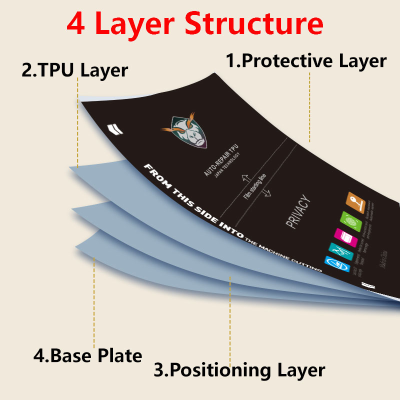 5/25/50/100PCS Privacy Matte P - огляд і ціна Flexible Tpu Film