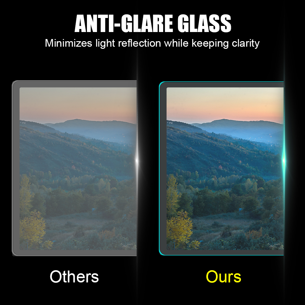 For Tesla Model 3/Y 2021 Matte - огляд і ціна Matte Anti Glare Screen